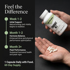 NutraBio Tongkat Ali Longjack 200mg - 60 Capsules - image 6