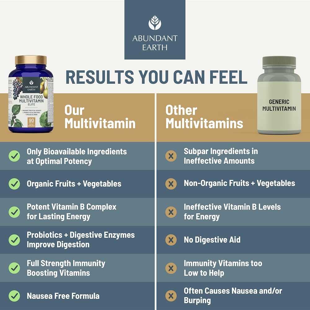 Abundant Earth Whole Food Multivitamin for Women & Men - 180 Tablets - image 3