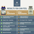 Abundant Earth Whole Food Multivitamin for Women & Men - 180 Tablets - image 3