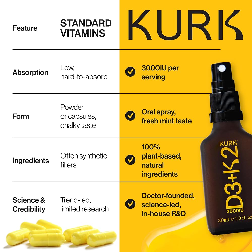 Kurk Vegan Vitamin D3 K2 Spray for Everyday Wellness - 1 Fl Oz - image 7