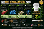 GREEN VALLEY NATURALS Bone and Muscle Defense