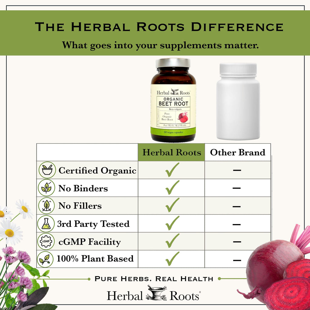 Herbal Roots Organic Beet Root Powder Capsules for Heart Health - 60 Count - image 8