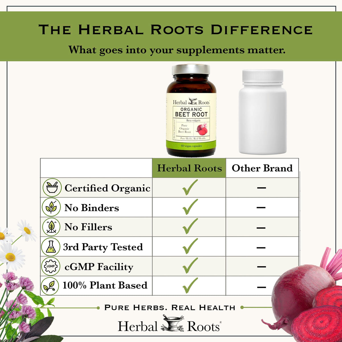 Herbal Roots Organic Beet Root Powder Capsules for Heart Health - 60 Count - image 8