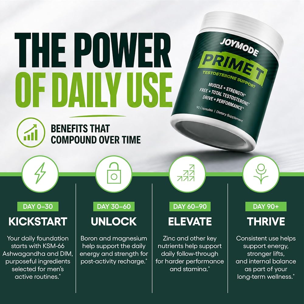 JOYMODE Testosterone Support Complex - Natural Supplement for Men - image 4