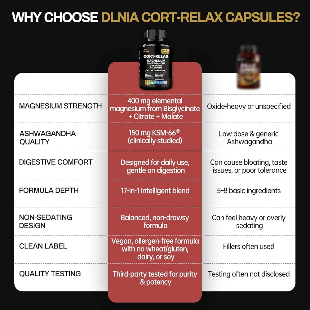 DLNIA Super Calm Cortisol Supplement with Magnesium Glycinate - 1 Count - image 5