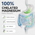 Alliwise Magnesium Glycinate 1265mg, 100% Chelated Magnesium Capsules