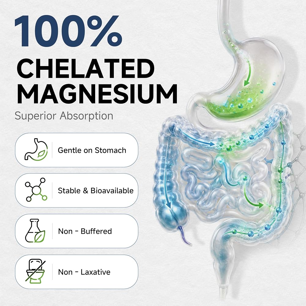 Alliwise Magnesium Glycinate 1265mg, 100% Chelated Magnesium Capsules