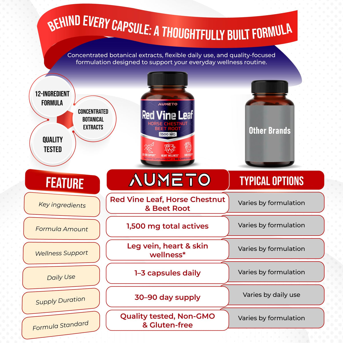 Aumeto Advanced Red Vine Leaf with Horse Chestnut - 90 Capsules - image 7