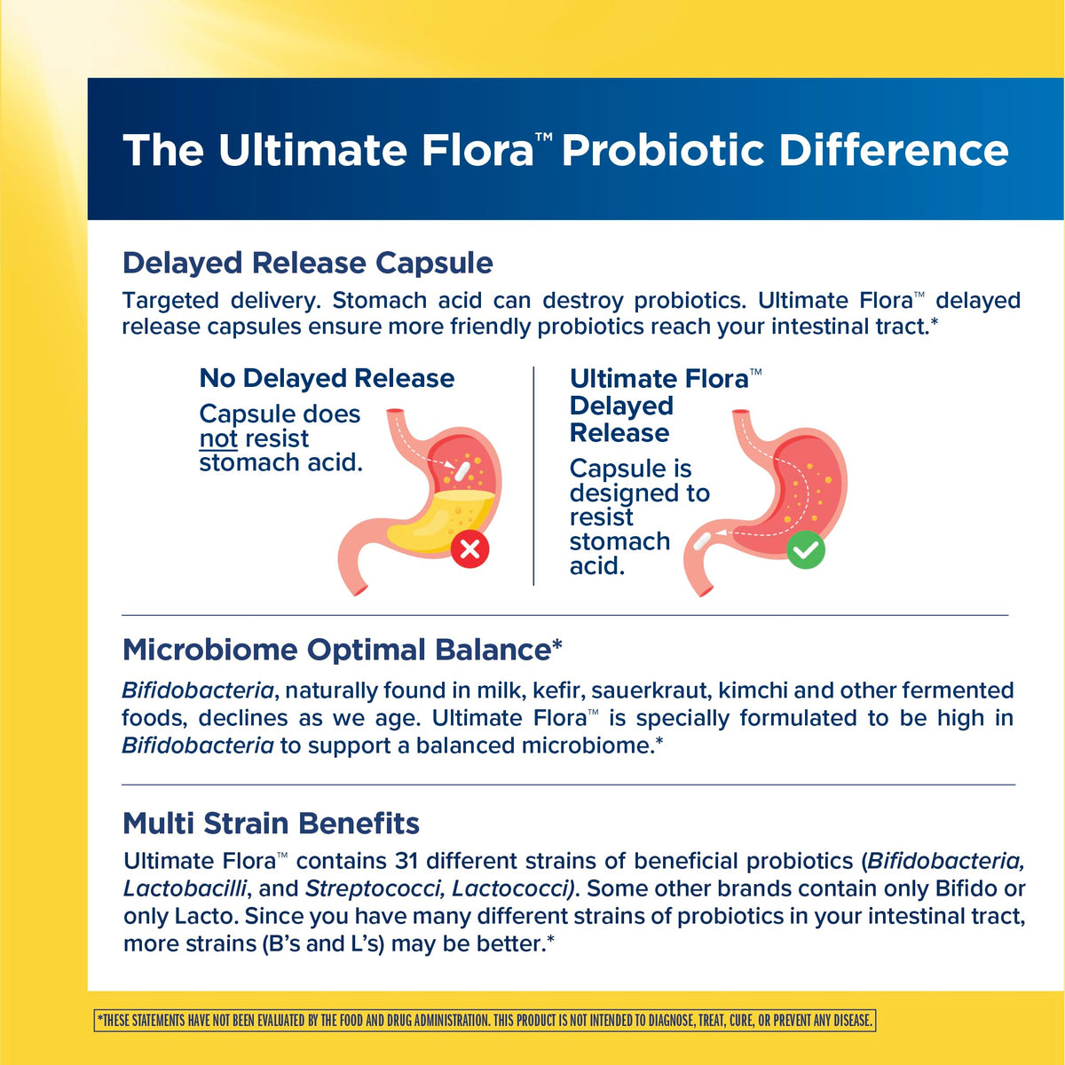 Renew Life Ultimate Flora Extra Care Probiotic - 30 Capsules - image 3