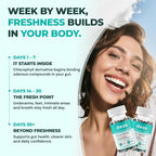DEOS® Internal Deodorant Supplement Parent