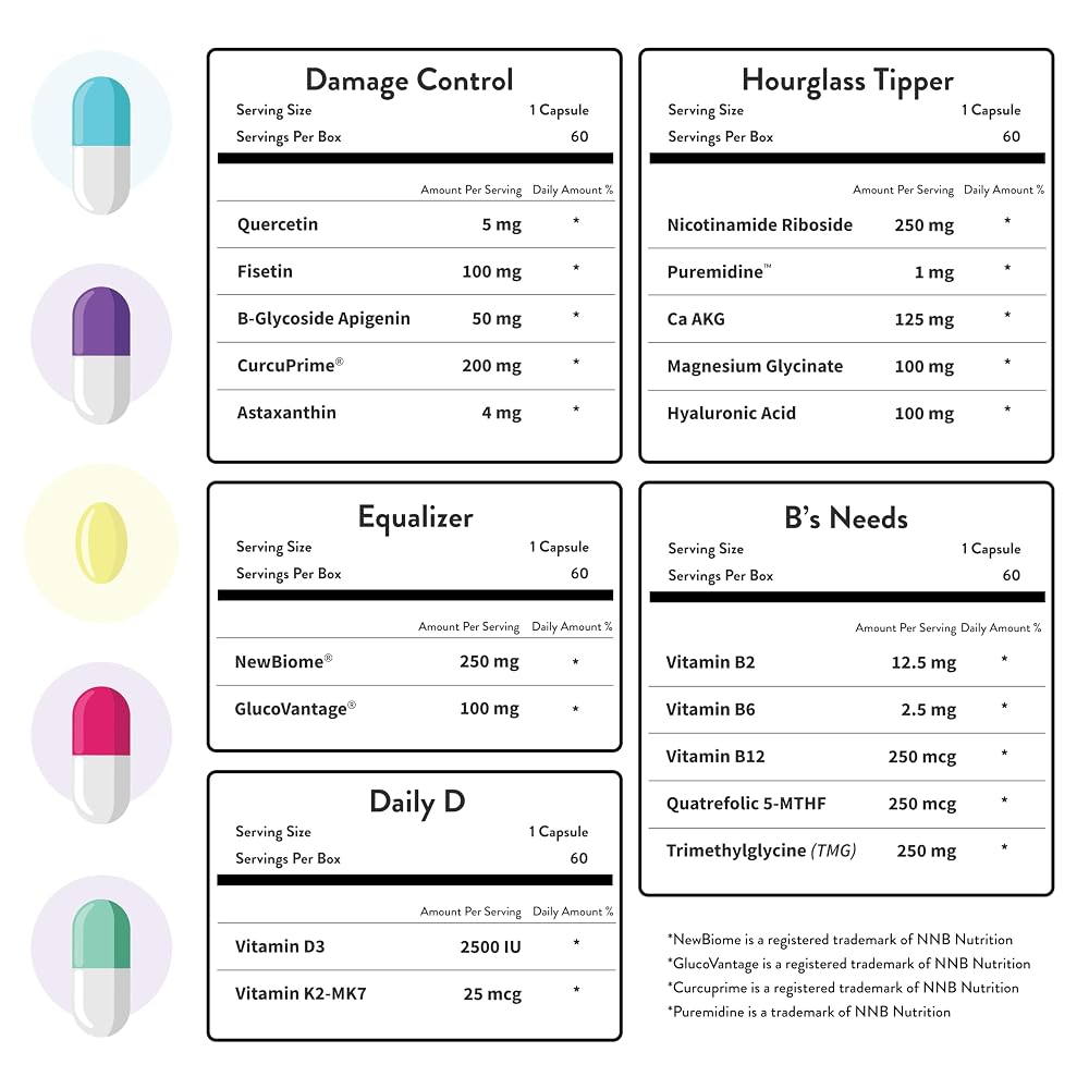 HOP Box Longevity Anti-Aging Supplement for Women - 60 Capsules - image 7