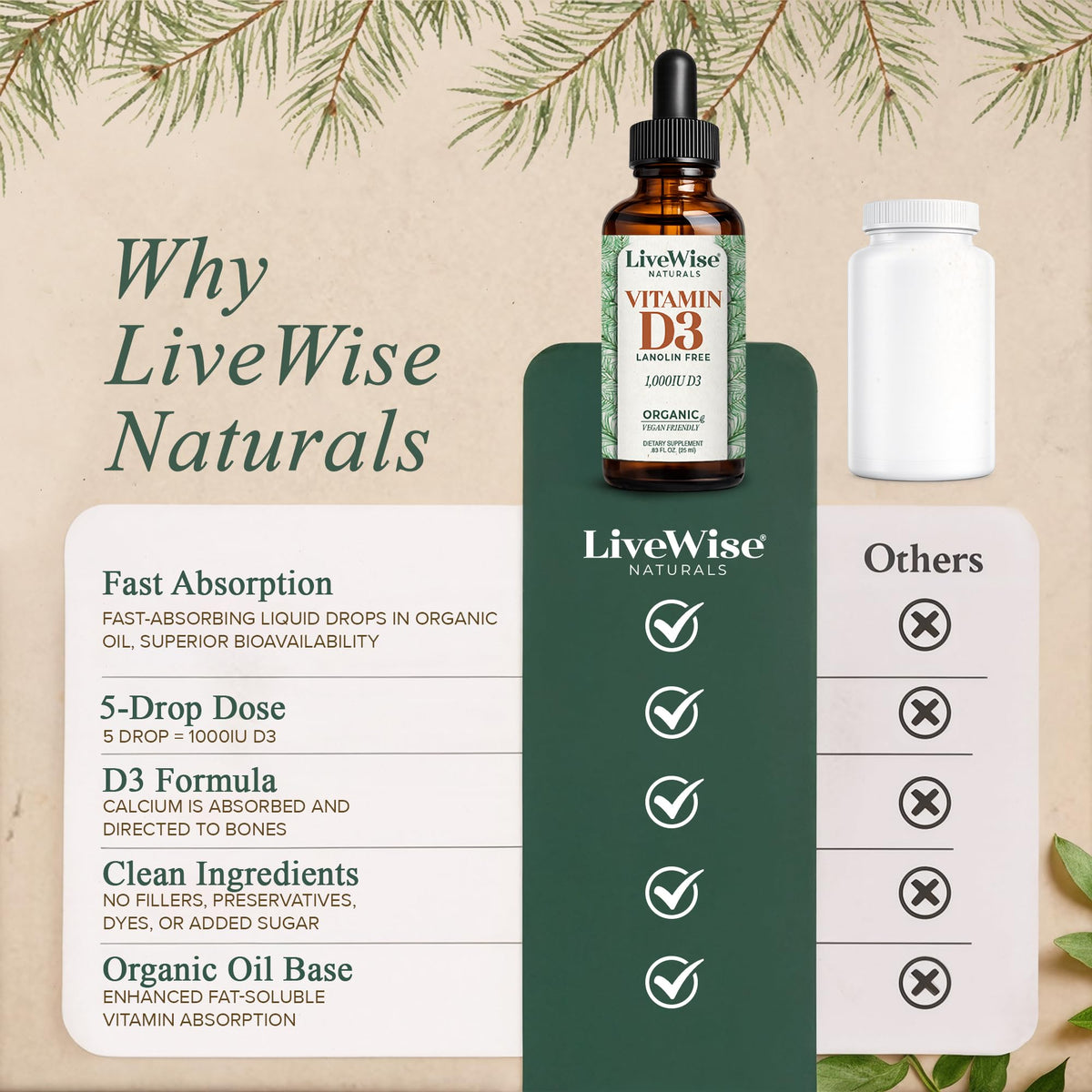 Live Wise Naturals Vitamin D3+K2