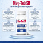 MAG-TAB SR Magnesium Lactate Sustained Release - 60 Tablets - image 3