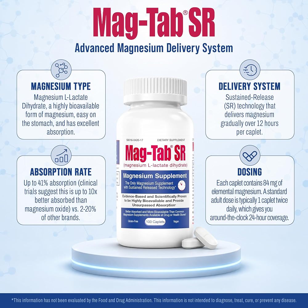 MAG-TAB SR Magnesium Lactate Sustained Release - 60 Tablets - image 3