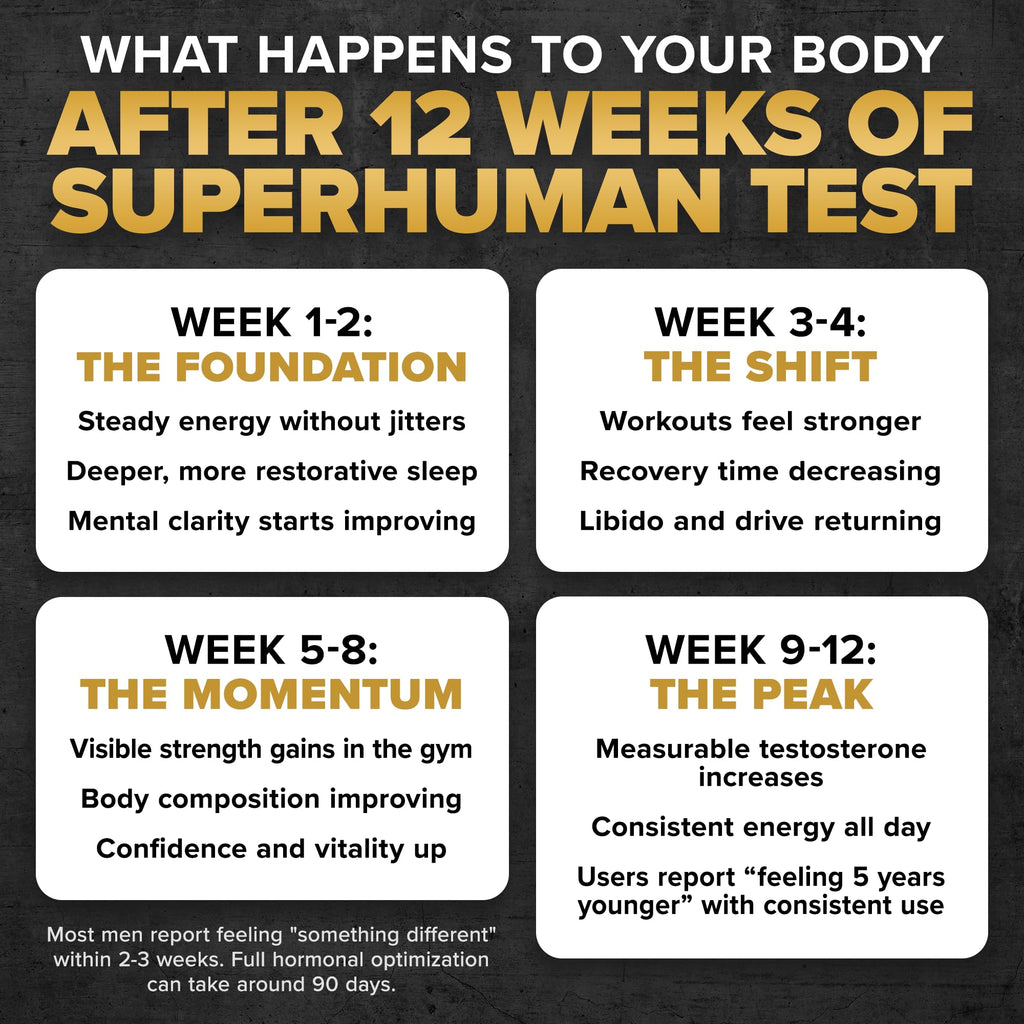 ALPHA LION Superhuman Test Natural Testosterone Booster - 30 Capsules - image 6