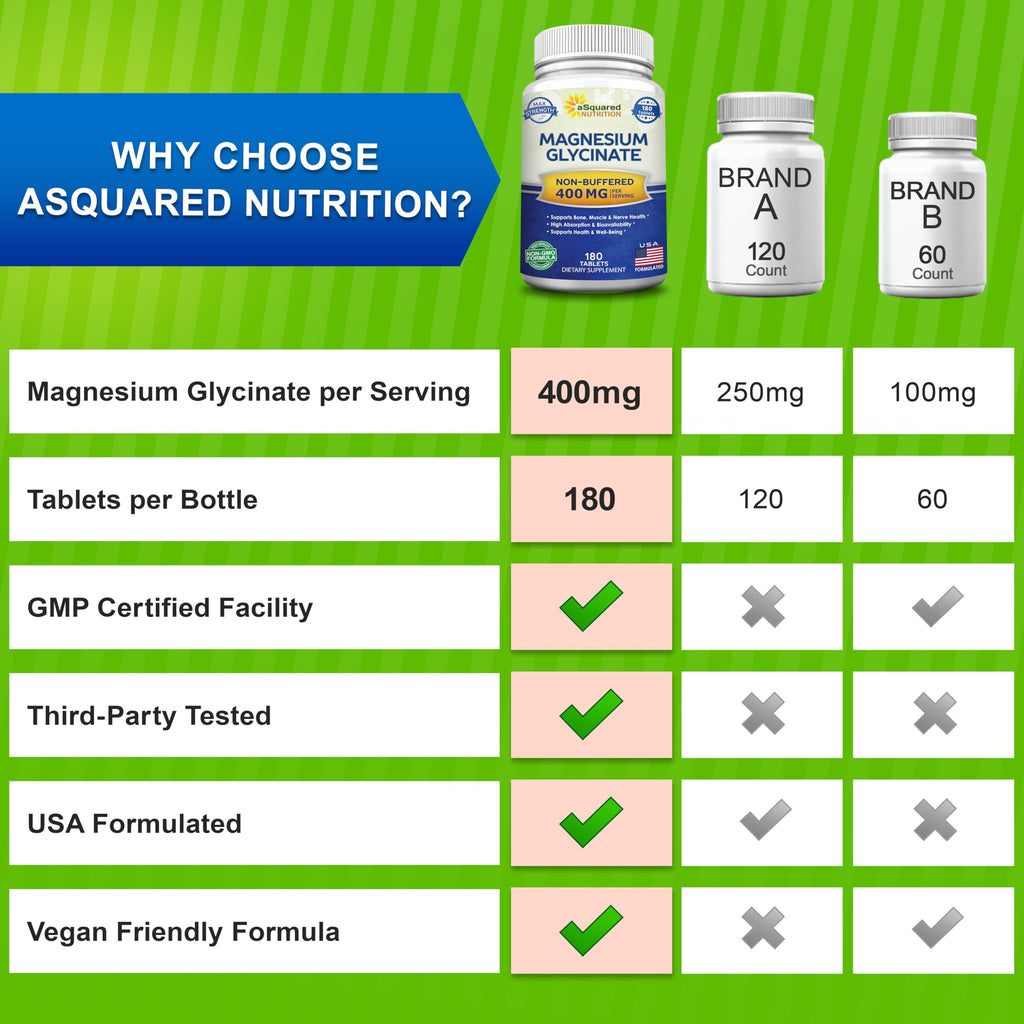 aSquared Nutrition Magnesium Glycinate 400mg - 180 Tablets - image 7