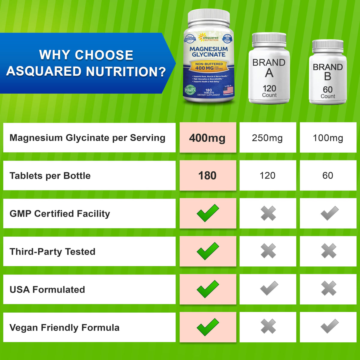 aSquared Nutrition Magnesium Glycinate 400mg - 180 Tablets - image 7