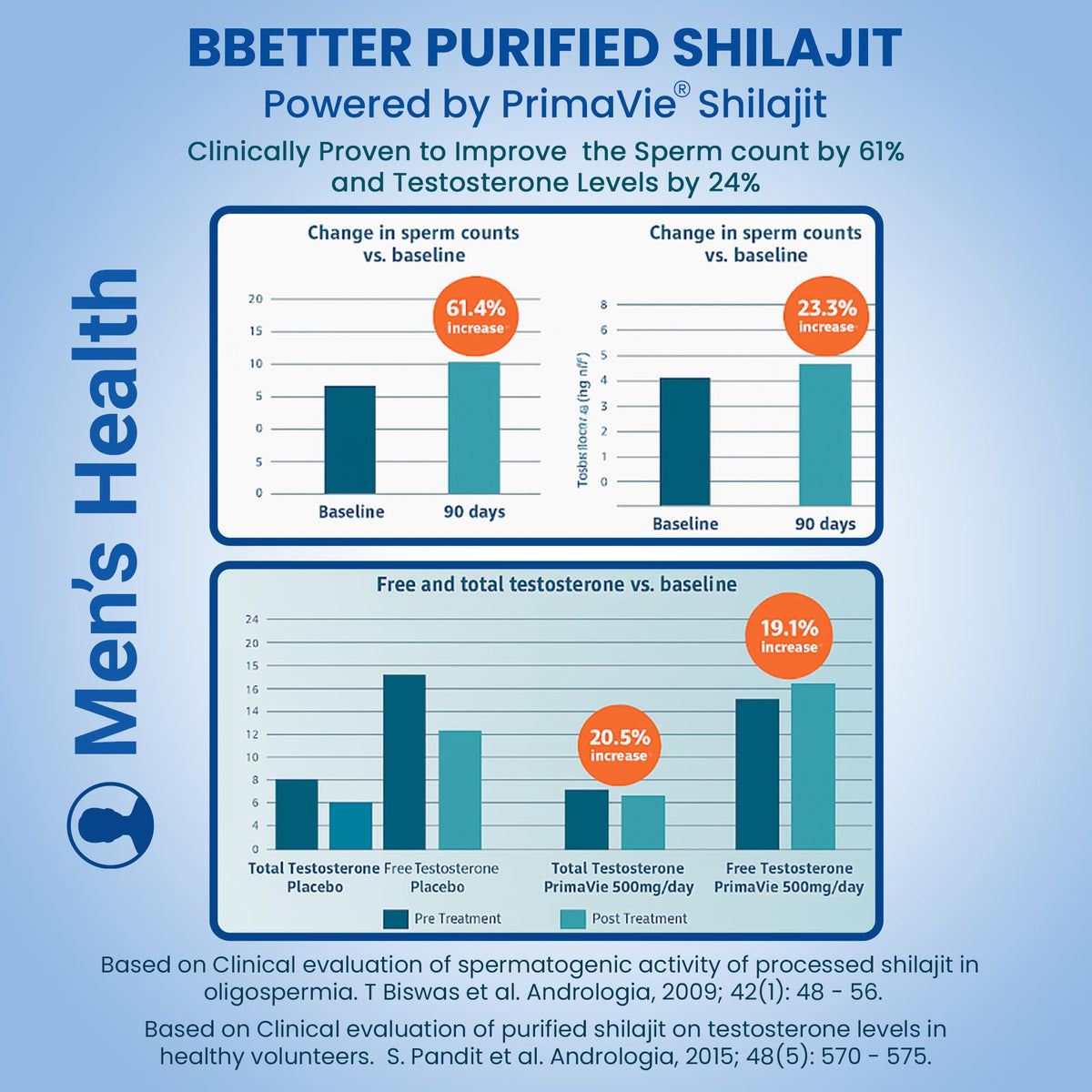 BBETTER Purified Shilajit 500mg Lab Tested Shilajeet for Stamina