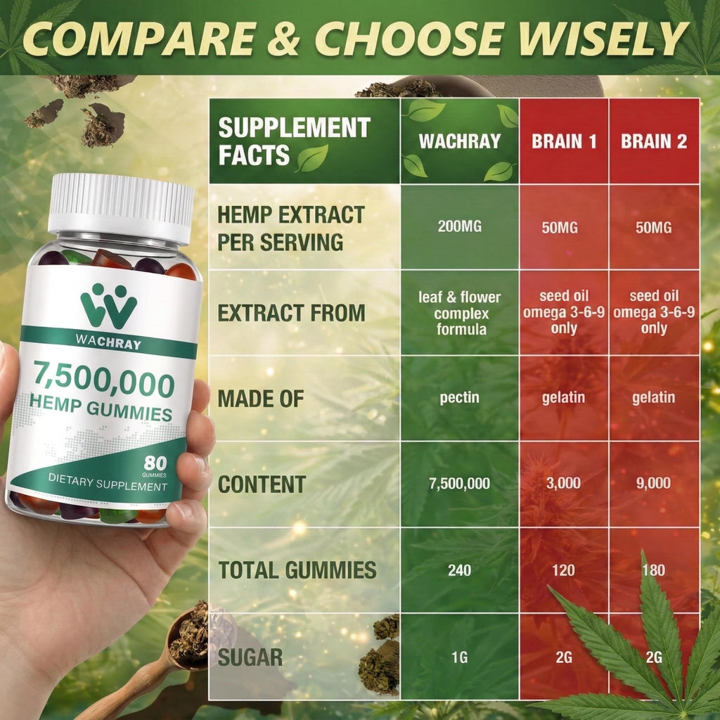 WACHRAY Advanced Hemp Gummies with Omega 3-6-9 - 240 Count - image 7