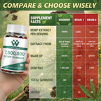 WACHRAY Advanced Hemp Gummies with Omega 3-6-9 - 240 Count - image 7