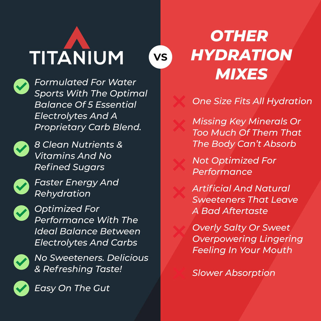 TITANIUM Power Hydration Drink Mix Powder - 30 Servings - image 6