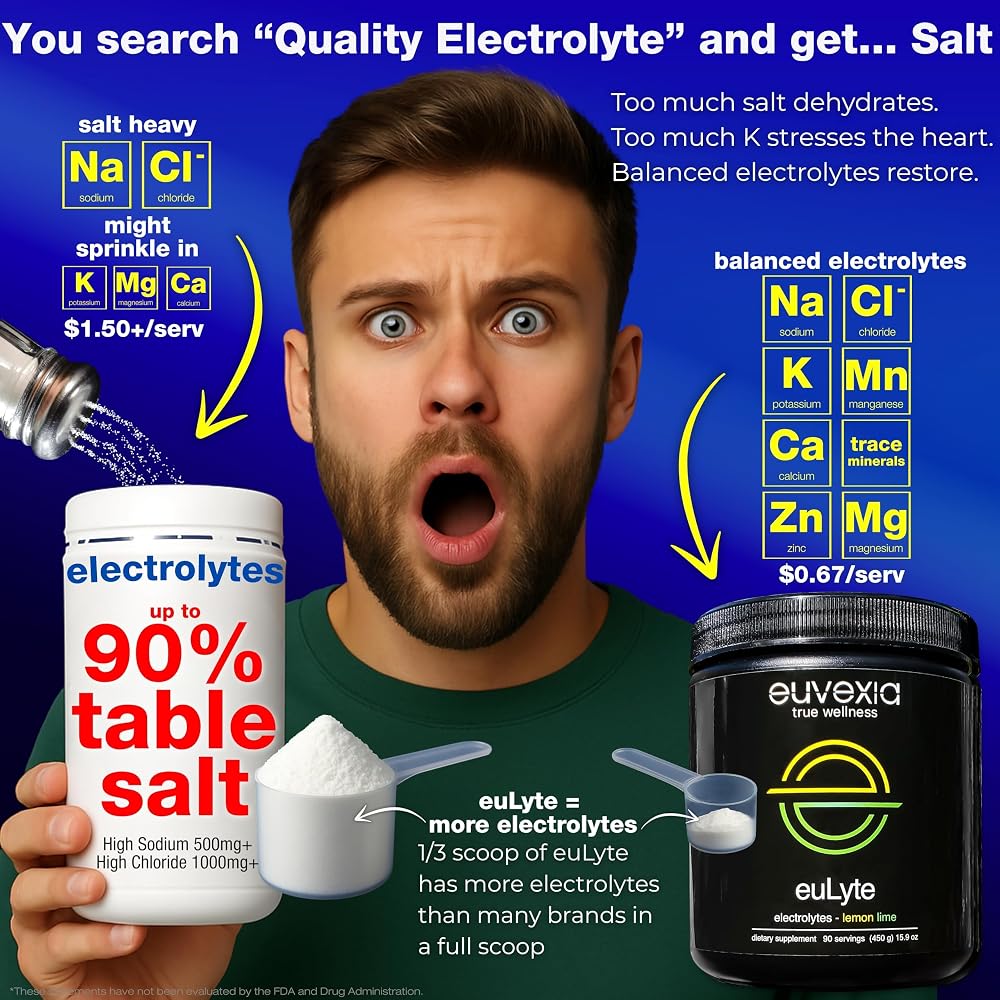 Euvexia Dr Ekberg euLyte Instant Hydration Electrolytes Powder Zero