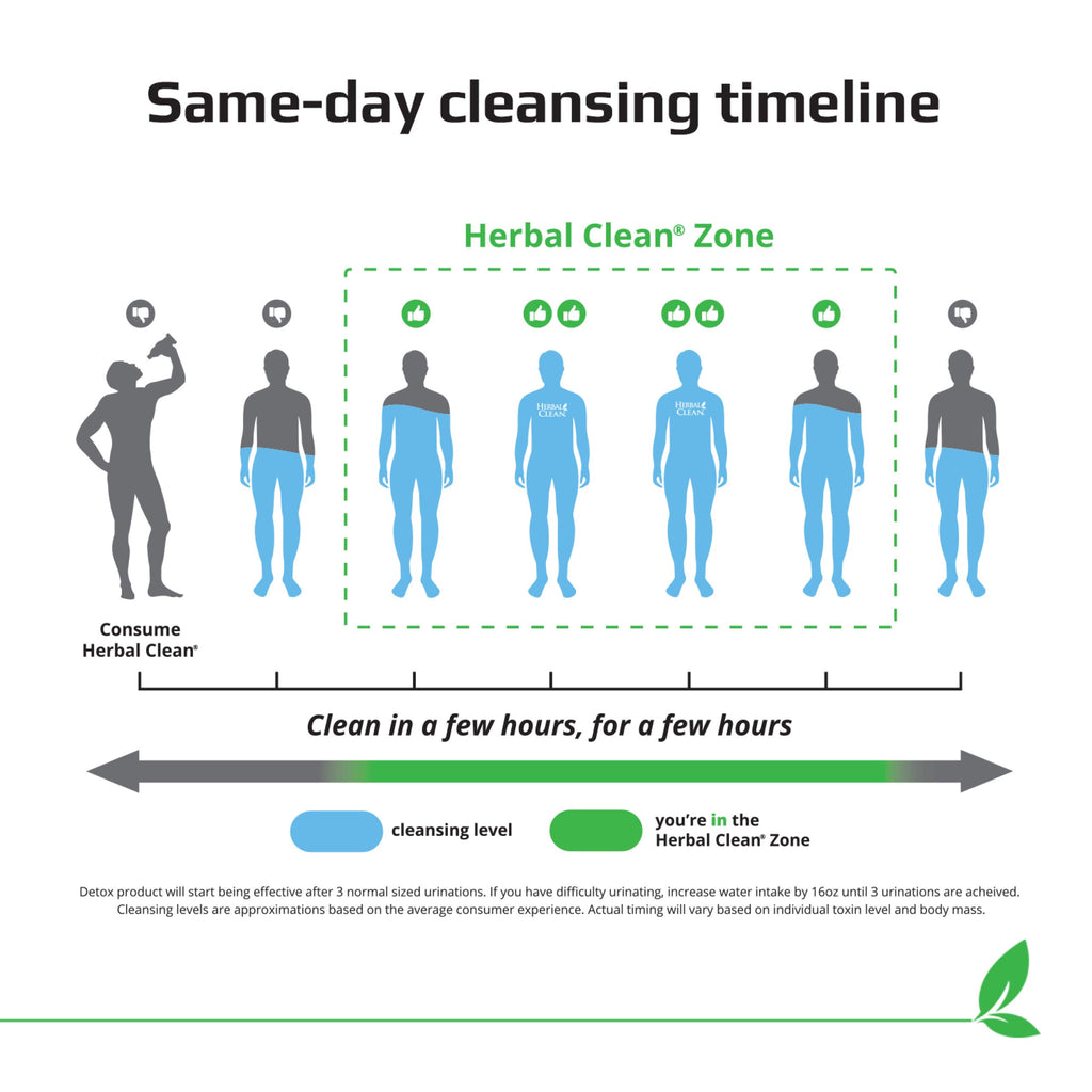 Herbal Clean - QCarbo20 Same-Day Detox Drink+Tablets - image 7