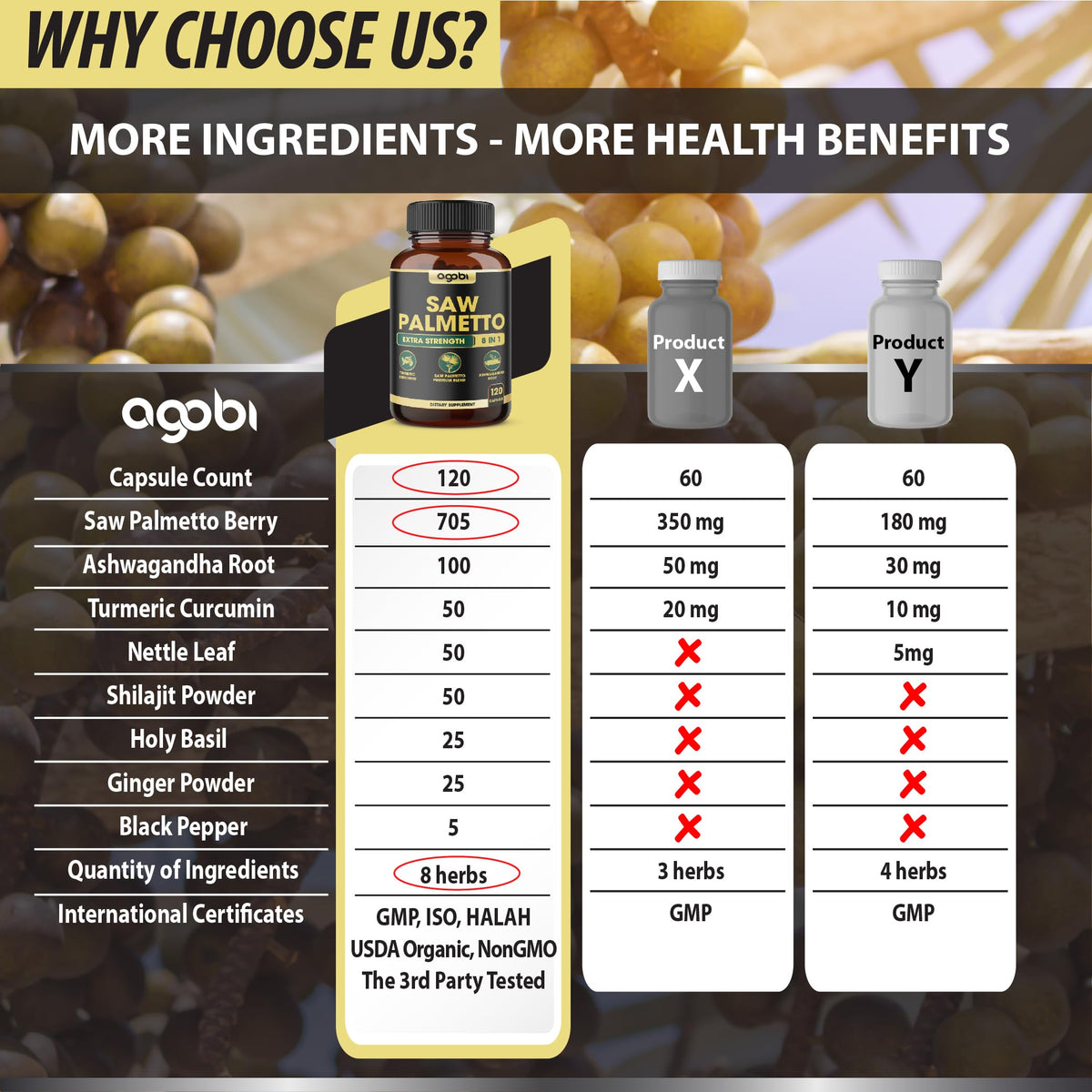 Agobi 8in1 Saw Palmetto Prostate Support - 120 Vegan Capsules - image 4