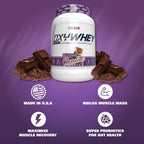 EHP Labs OxyWhey Lean Wellness Parent