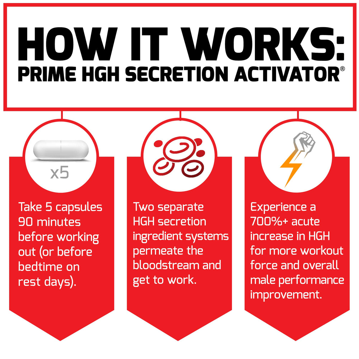 Force Factor Prime HGH Secretion Activator for Men - 150 Capsules - image 5