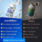 nutriEffect pH Balance Multi-Mineral Tablets - 180 Tablets - image 4