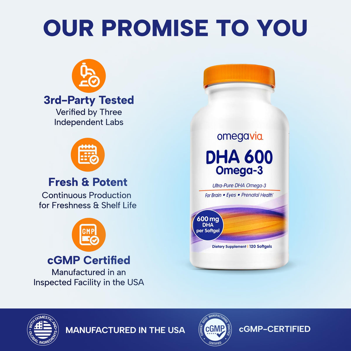 OmegaVia DHA 600 Ultra Pure Omega 3 Fish Oil - 120 Softgels - image 5