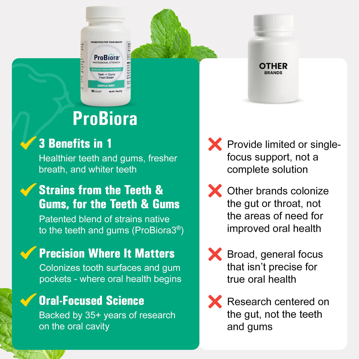 ProBiora Health Professional Strength Oral Probiotic - 90 Tablets - image 5