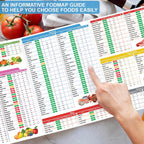 HAMIEW Low FODMAP Food List & Meal Plan - 3 Pack - image 5
