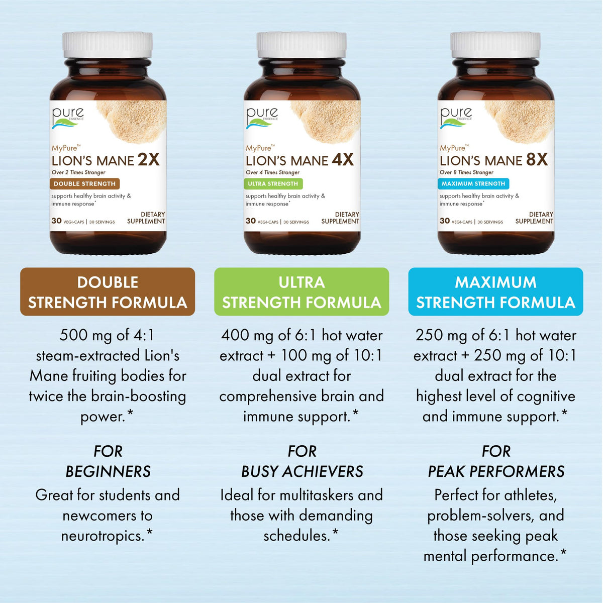 PURE ESSENCE LABS MyPure Lions Mane Organic Mushroom Supplement