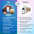 ENCAPSULATE 6 Mushroom Blend