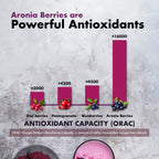 Samsara Herbs Aronia