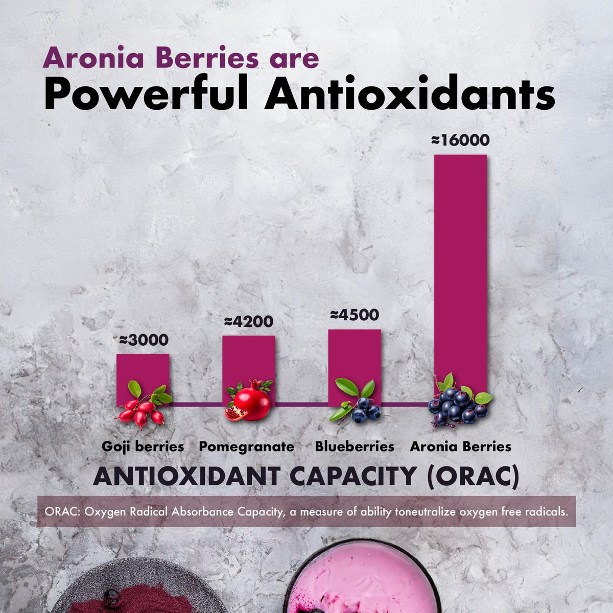 Samsara Herbs Aronia