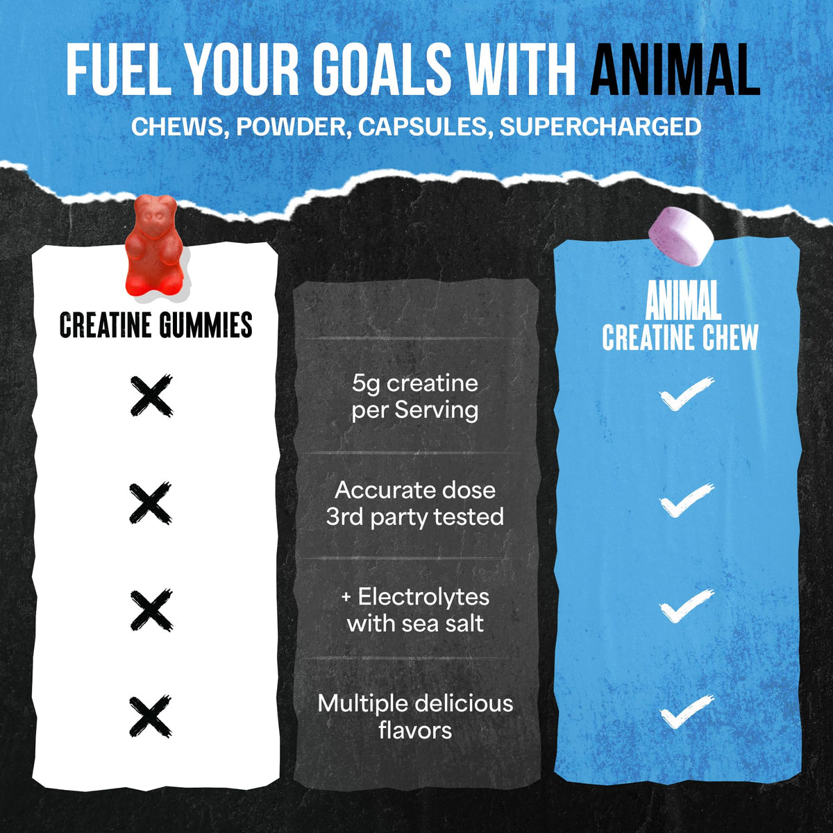 Animal Creatine Monohydrate Chews - Men & Women