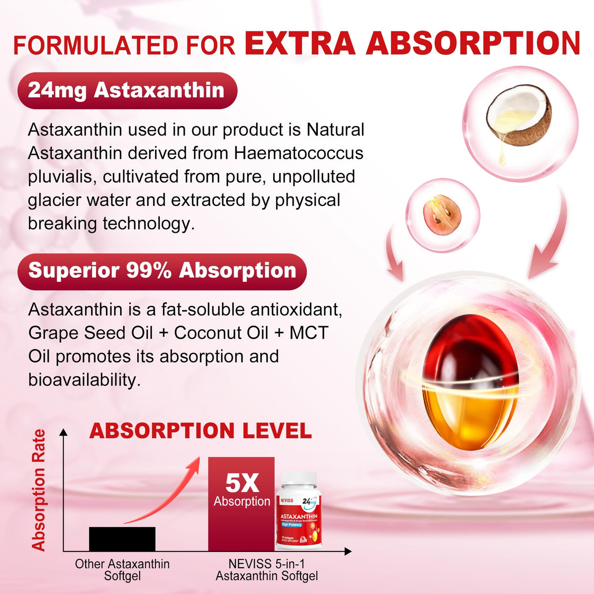 NEVISS Astaxanthin 24mg Antioxidant Supplement - 150 Softgels - image 3