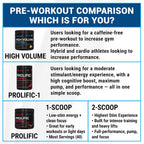 PEScience High Volume Pre-Workout Powder, Guava Pineapple - 36 Scoops - image 6