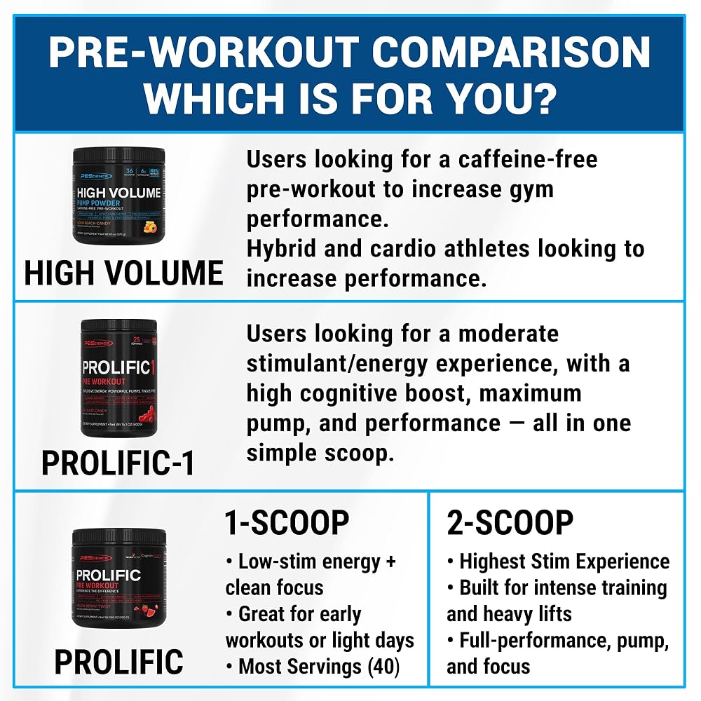 PEScience High Volume Pre-Workout Powder, Guava Pineapple - 36 Scoops - image 6