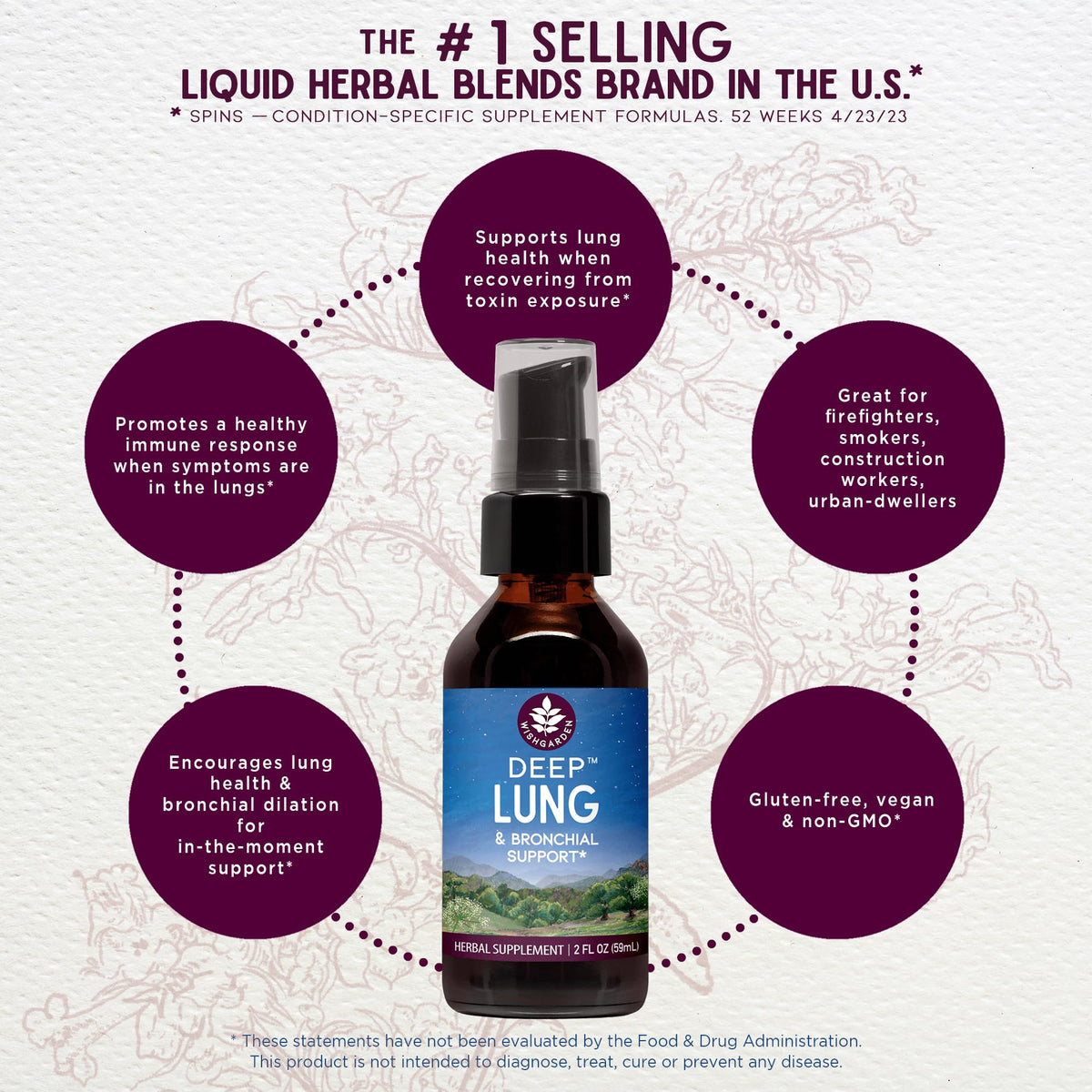 WishGarden Deep Lung & Bronchial Support Liquid - 2 Fl Oz - image 3