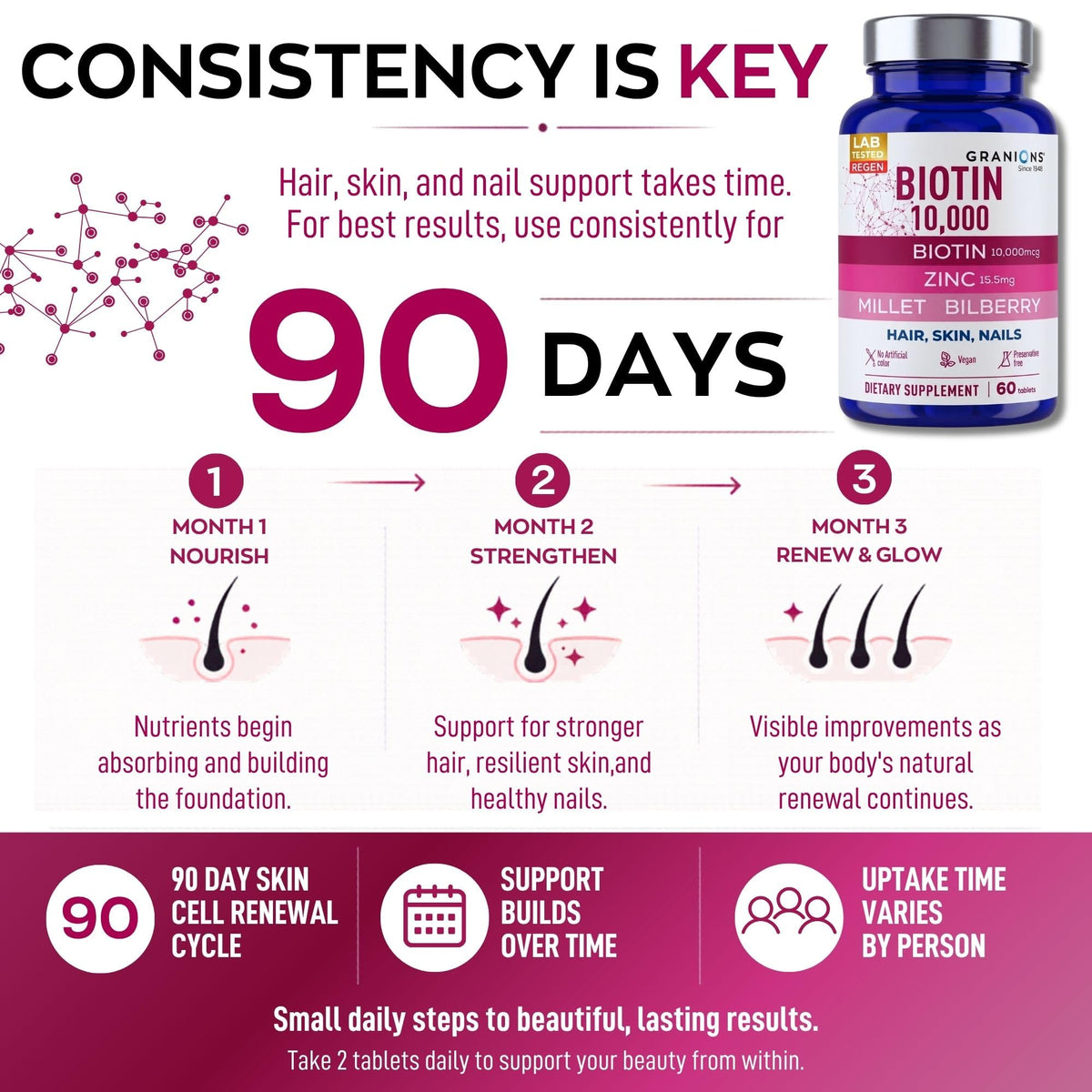 Granions Biotin 10,000 mcg Hair, Skin and Nails - 60 Tablets - image 3