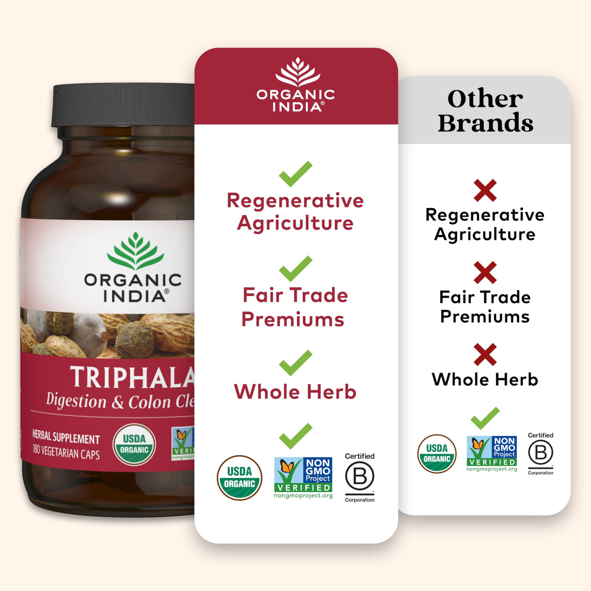 Organic India Triphala Capsules Digestive Support - 180 Capsules - image 6
