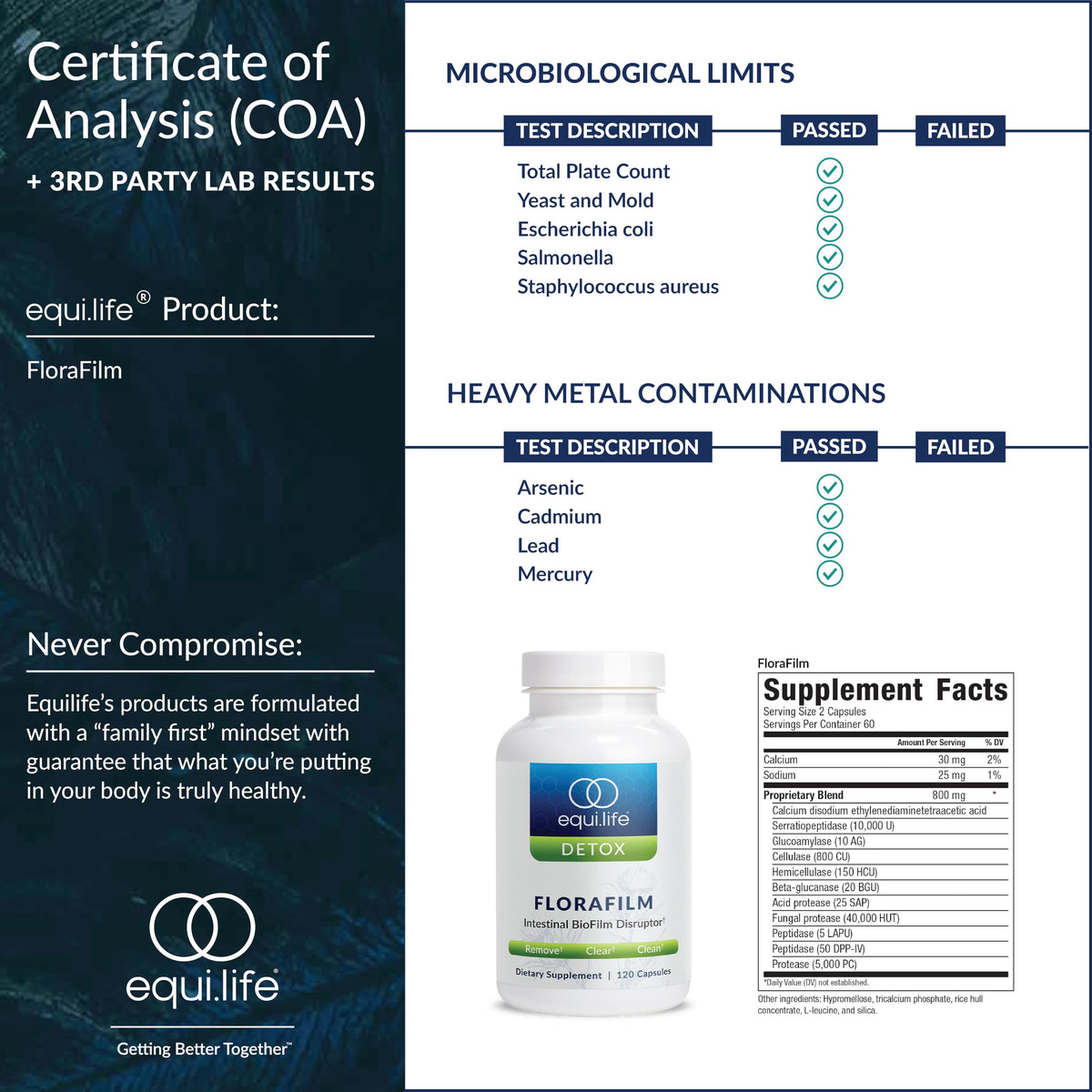 Equilife FloraFilm Enzyme Blend for Gut Health - 120 Capsules - image 9
