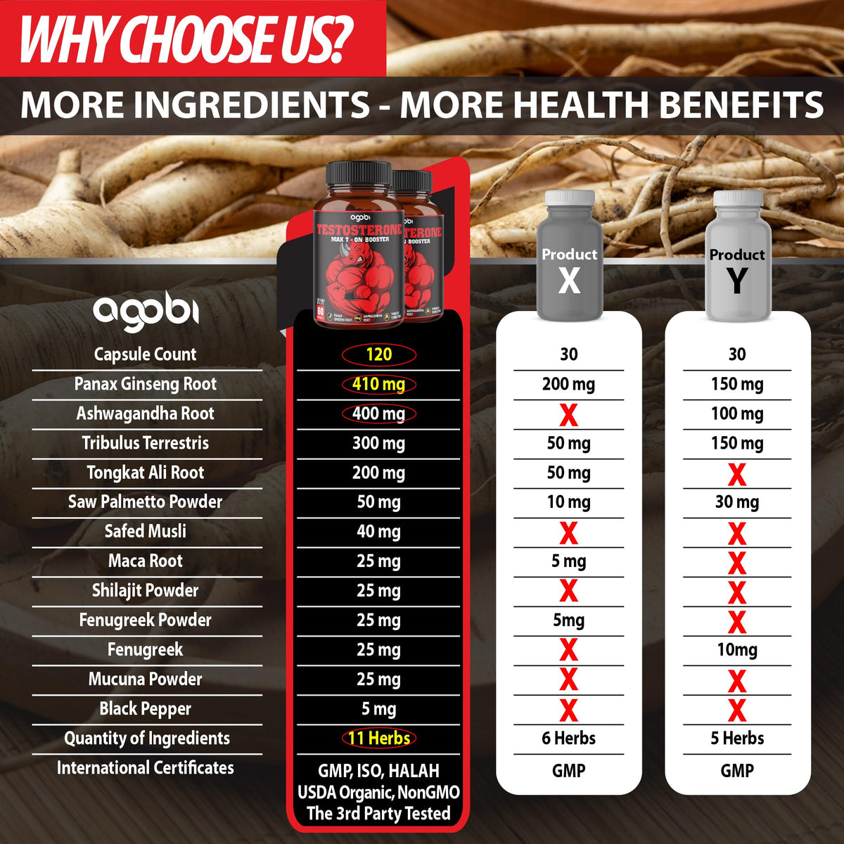 Agobi Herbal Testosterone Support with Ginseng & Ashwagandha - 120 Capsules - image 4