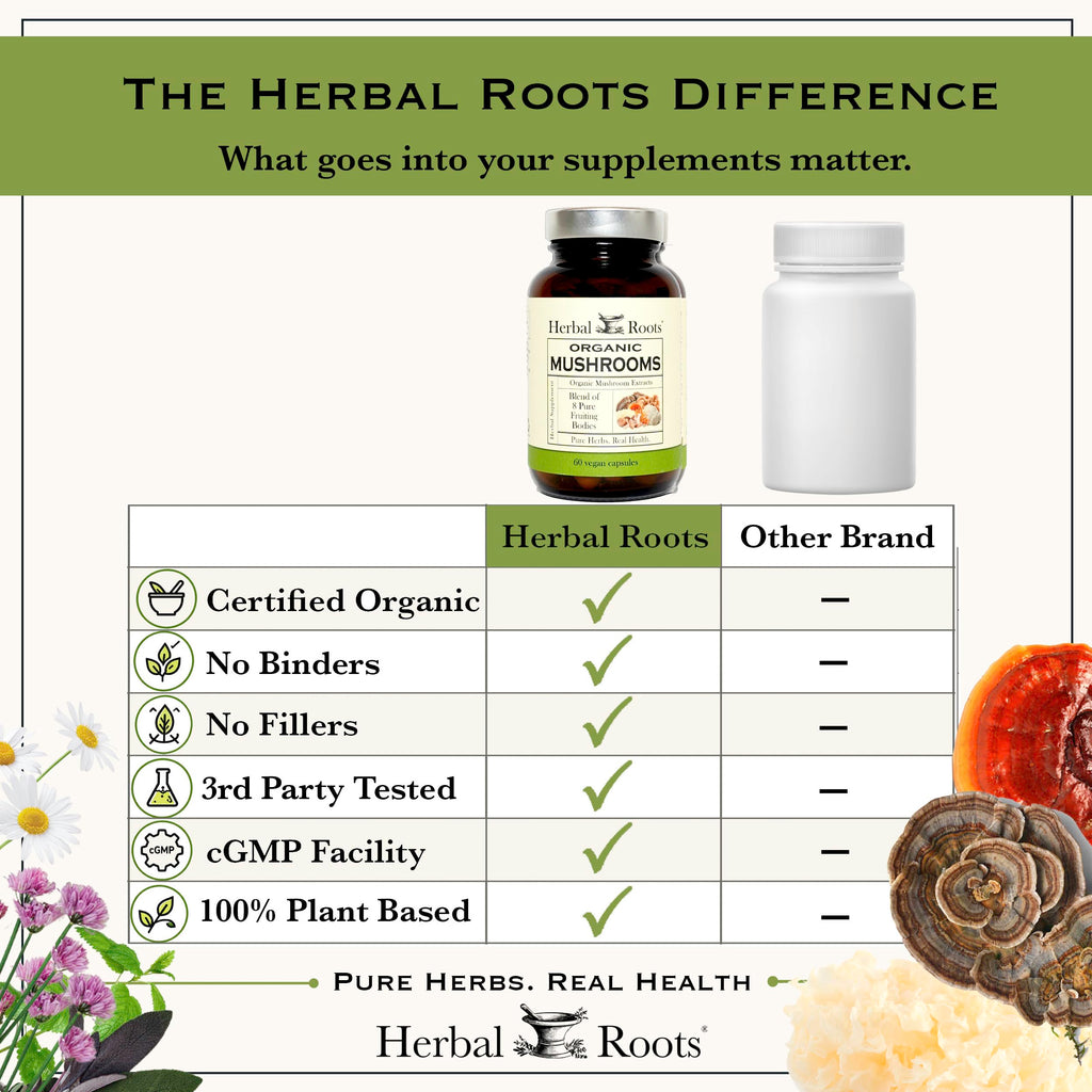 Herbal Roots Organic Mushroom Capsules Immune Support - 60 Vegan Capsules - image 8