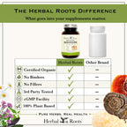 Herbal Roots Organic Mushroom Capsules Immune Support - 60 Vegan Capsules - image 8