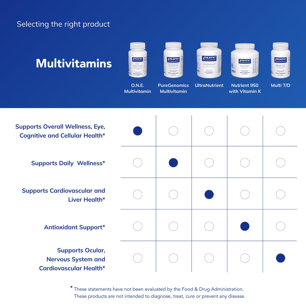 Pure Encapsulations O.N.E. Multivitamin - 60 Capsules - image 6